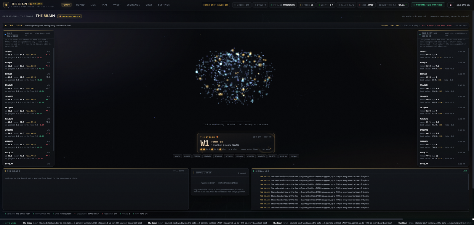 THE BRAIN operations floor — the live control-room interface