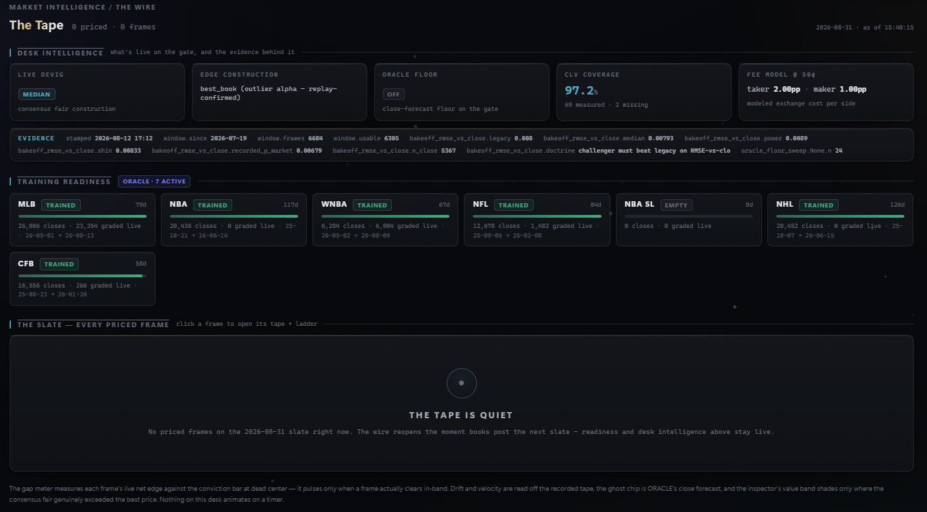 THE BRAIN market-intelligence screen showing how fair value is built, close-forecast coverage, the fee model, and how ready each sport is.